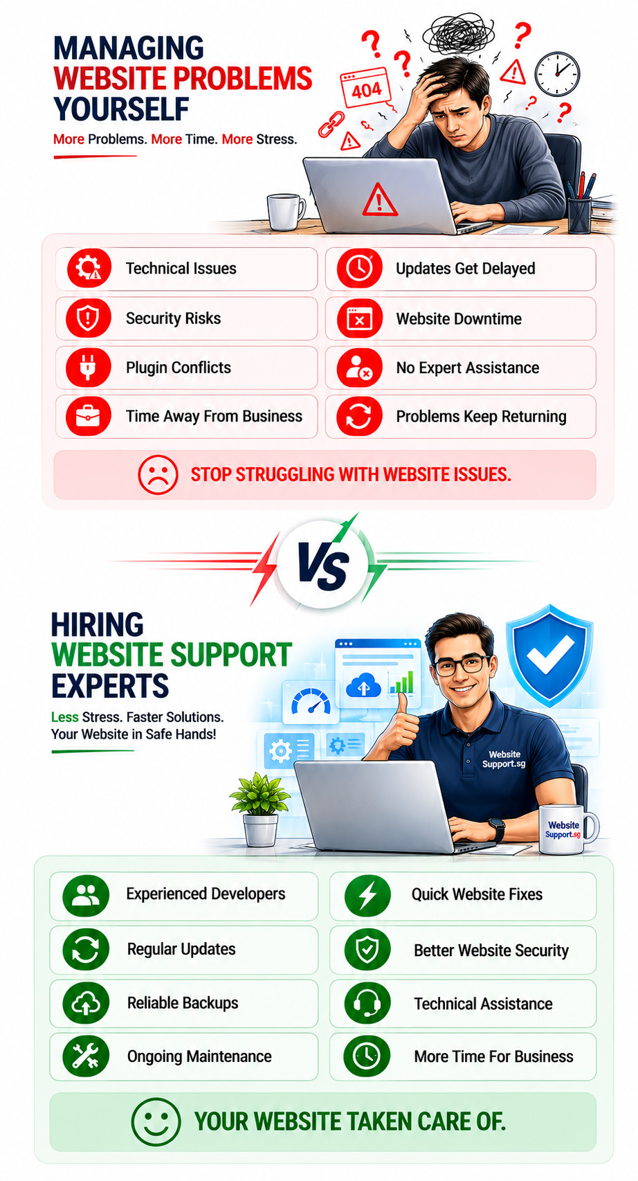 Website support Vs DIY